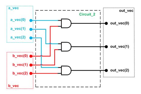 Is Verilog a Programming Language? Exploring the Boundaries of Hardware Description