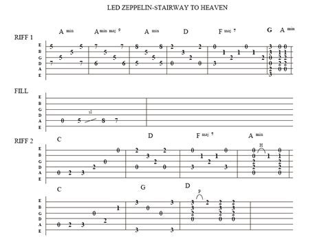 Stairway to Heaven - một bản ballad rock sử thi với những riff guitar đầy sức mạnh và giai điệu hát nhẹ nhàng như mây